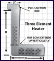 Fluoropolymer* Covered Metal Tubular L-Style Heaters Three Element