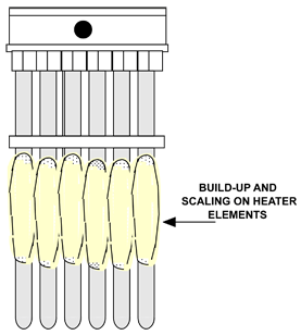 Low Liquid Level Can Expose the Heater's Hot Zone